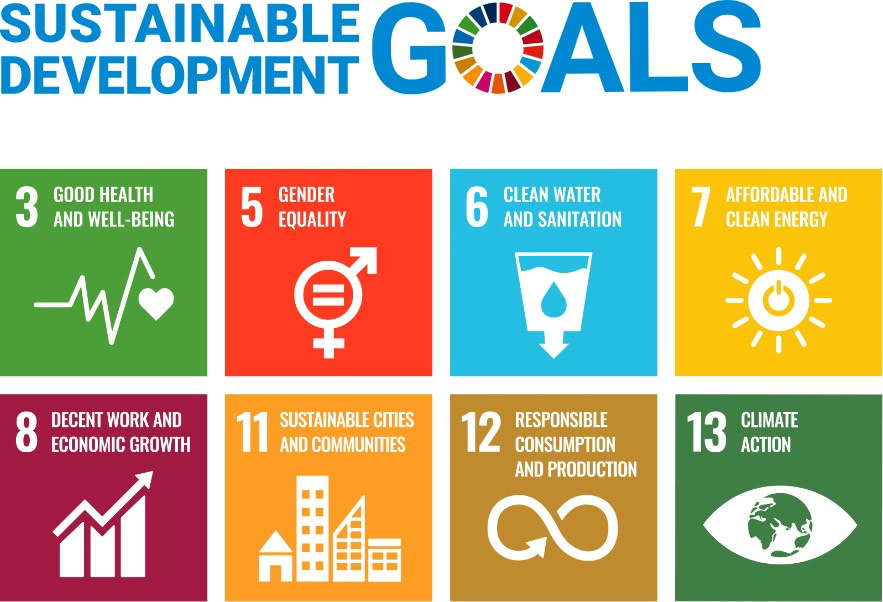 SDGs