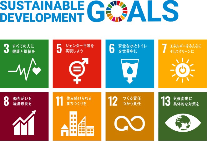 SDGs